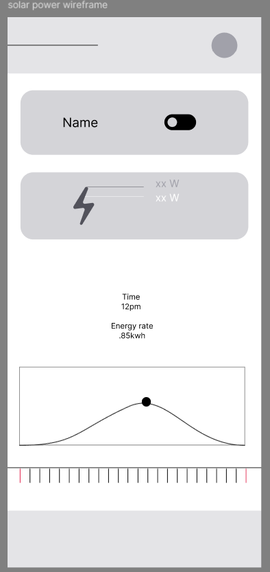 Solar power digital wireframe